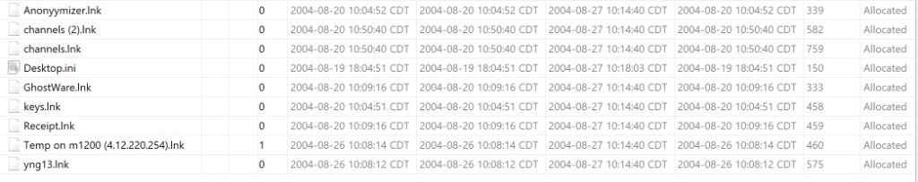 Recent folder contents: Anonymizer, GhostWare, keys.lnk, etc.