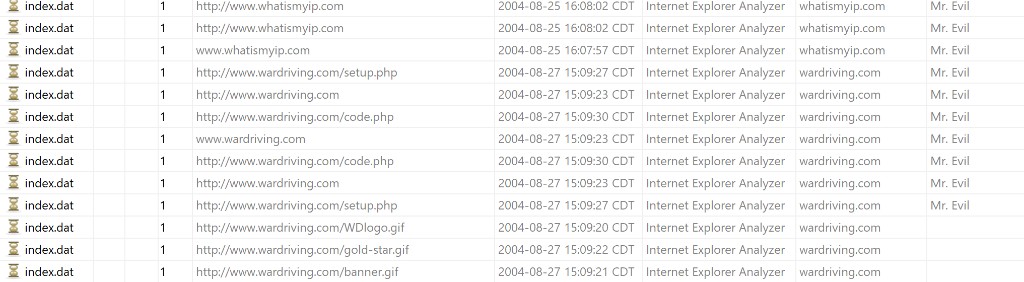 Web history: wardriving.com and whatismyip.com (Mr. Evil)